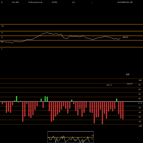 RSI & MRSI charts Banarasbeadsltd-rollsett BANARBEADS_BE share NSE Stock Exchange 