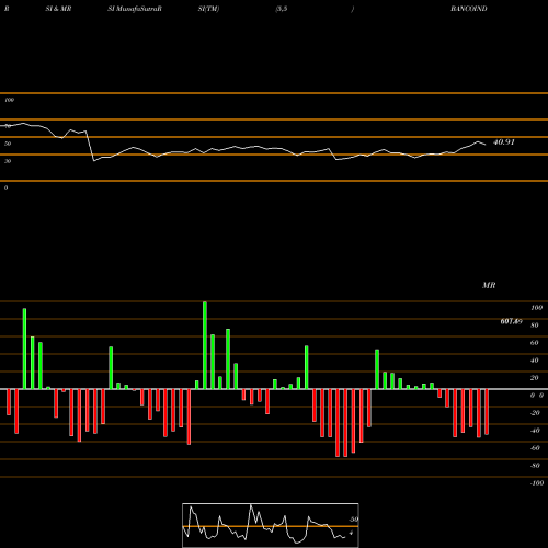 RSI & MRSI charts Banco Products (I) Limited BANCOINDIA share NSE Stock Exchange 