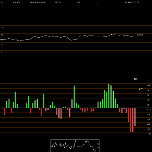 RSI & MRSI charts BANKNifty P/B Price To Book Value Ratio BANKNIFTY_PB share NSE Stock Exchange 