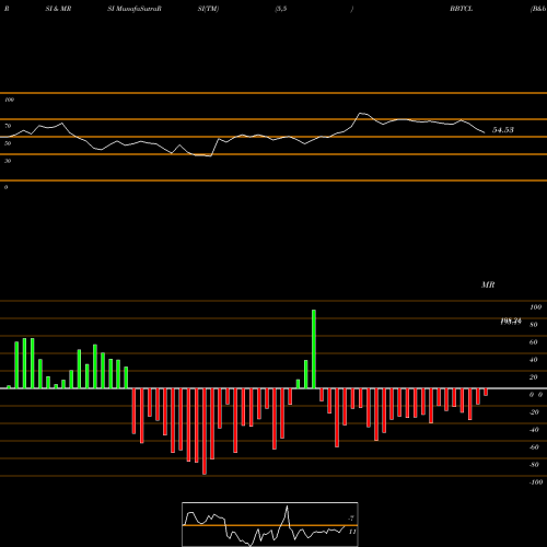 RSI & MRSI charts B&b Triplewall Cont Ltd BBTCL share NSE Stock Exchange 