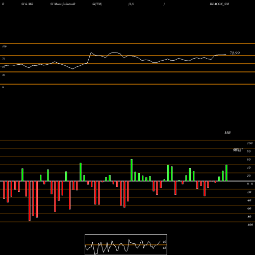 RSI & MRSI charts Beacon Trusteeship Ltd BEACON_SM share NSE Stock Exchange 