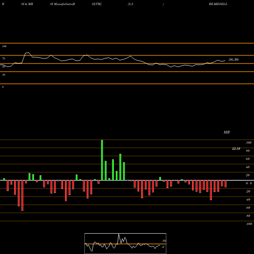 RSI & MRSI charts Beardsell Limited BEARDSELL share NSE Stock Exchange 