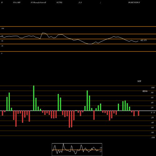 RSI & MRSI charts BGR Energy Systems Limited BGRENERGY share NSE Stock Exchange 