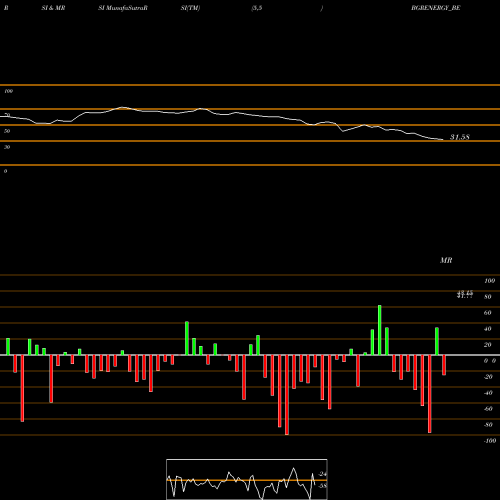 RSI & MRSI charts Bgr Energy Systems Ltd BGRENERGY_BE share NSE Stock Exchange 