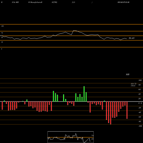 RSI & MRSI charts Bharat Gears Limited BHARATGEAR share NSE Stock Exchange 