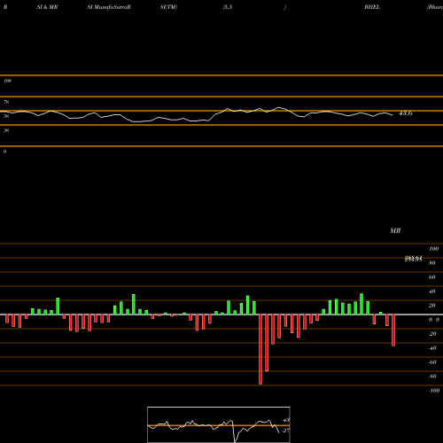 RSI & MRSI charts Bharat Heavy Electricals Limited BHEL share NSE Stock Exchange 