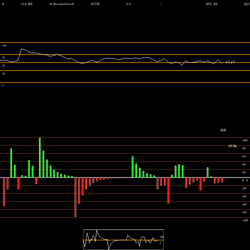 RSI & MRSI charts Bpl Ltd BPL_BE share NSE Stock Exchange 