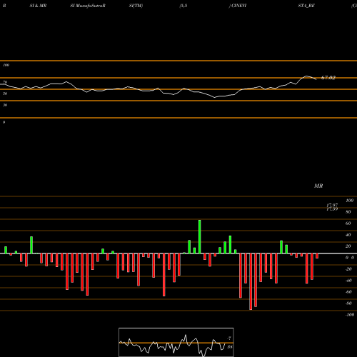 RSI & MRSI charts Cinevista Limited CINEVISTA_BE share NSE Stock Exchange 