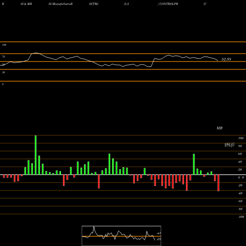 RSI & MRSI charts Control Print Limited CONTROLPR share NSE Stock Exchange 