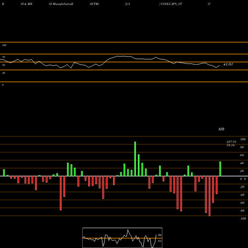 RSI & MRSI charts Cool Caps Industries Ltd COOLCAPS_ST share NSE Stock Exchange 