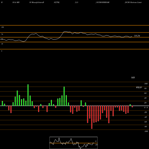 RSI & MRSI charts DCM Shriram Limited DCMSHRIRAM share NSE Stock Exchange 
