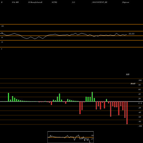 RSI & MRSI charts Digicontent Limited DGCONTENT_BE share NSE Stock Exchange 