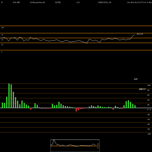 RSI & MRSI charts Sec Red Ncd 9.57% Sr. V EHFLNCD_N5 share NSE Stock Exchange 