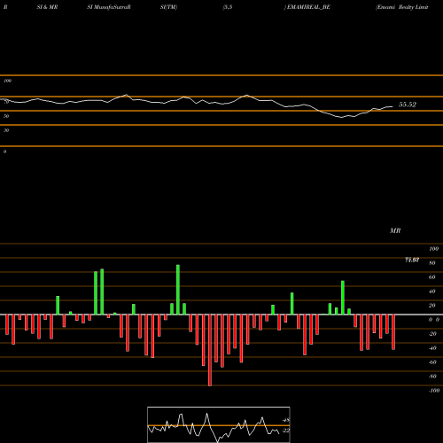 RSI & MRSI charts Emami Realty Limited EMAMIREAL_BE share NSE Stock Exchange 