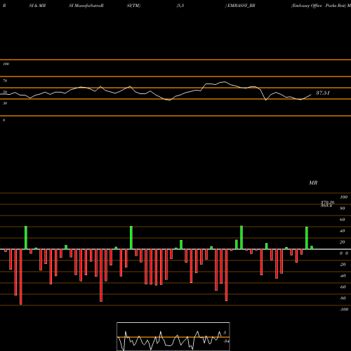 RSI & MRSI charts Embassy Office Parks Reit EMBASSY_RR share NSE Stock Exchange 