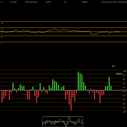 RSI & MRSI charts Siemens Energy India Ltd ENRIN share NSE Stock Exchange 
