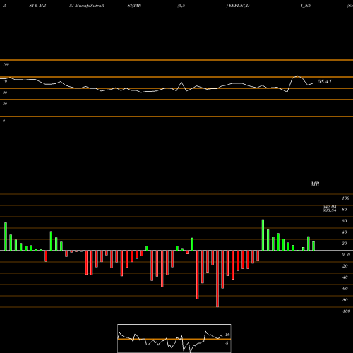 RSI & MRSI charts Sec Red Ncd 8.88% Sr. V ERFLNCDI_N5 share NSE Stock Exchange 