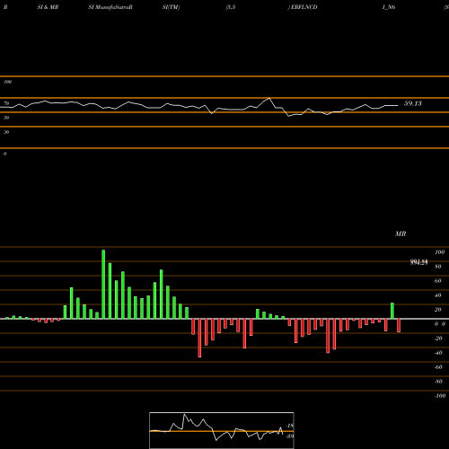 RSI & MRSI charts Sec Red Ncd 9.25% Sr. Vi ERFLNCDI_N6 share NSE Stock Exchange 