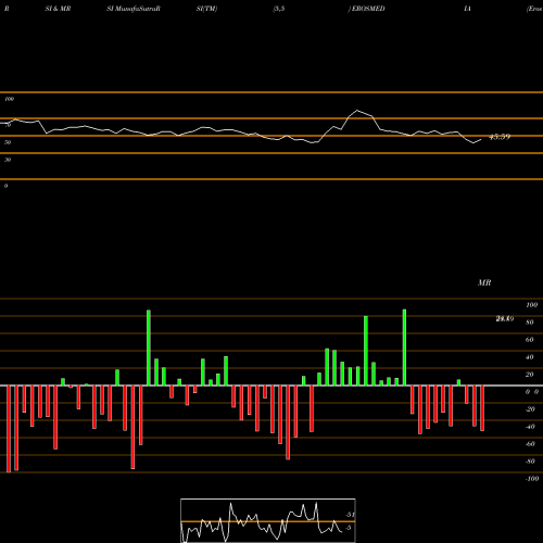 RSI & MRSI charts Eros International Media Limited EROSMEDIA share NSE Stock Exchange 