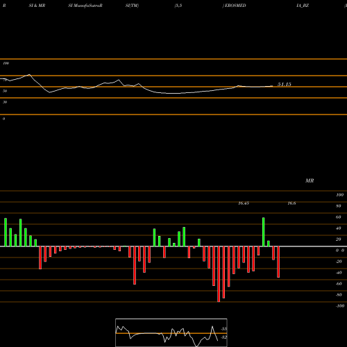 RSI & MRSI charts Eros Intl Media Ltd EROSMEDIA_BZ share NSE Stock Exchange 