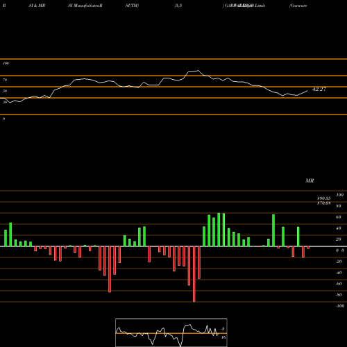 RSI & MRSI charts Garware  Wall Ropes Limited GARWALLROP share NSE Stock Exchange 
