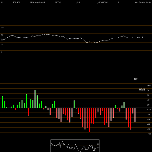 RSI & MRSI charts Go Fashion India Ltd GOCOLORS share NSE Stock Exchange 