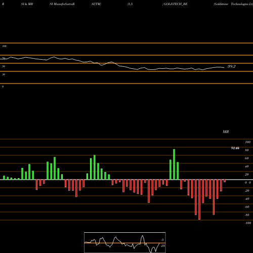 RSI & MRSI charts Goldstone Technologies Lt GOLDTECH_BE share NSE Stock Exchange 