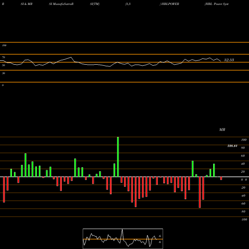 RSI & MRSI charts HBL Power Systems Limited HBLPOWER share NSE Stock Exchange 