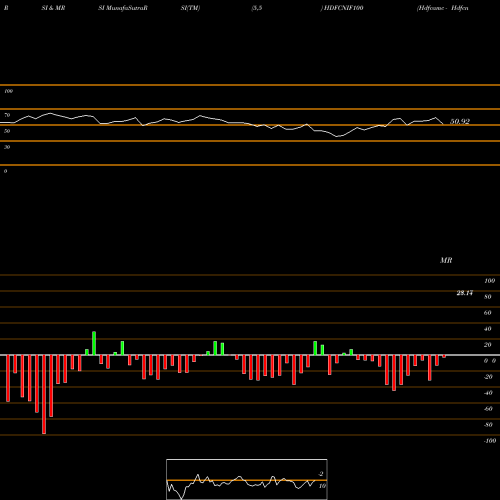 RSI & MRSI charts Hdfcamc - Hdfcnif100 HDFCNIF100 share NSE Stock Exchange 