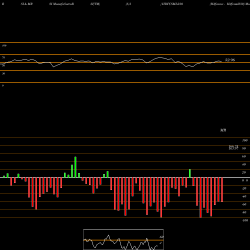 RSI & MRSI charts Hdfcamc - Hdfcsml250 HDFCSML250 share NSE Stock Exchange 