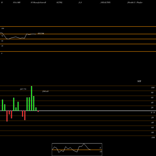 RSI & MRSI charts Health X Platform Limited HEALTHX share NSE Stock Exchange 