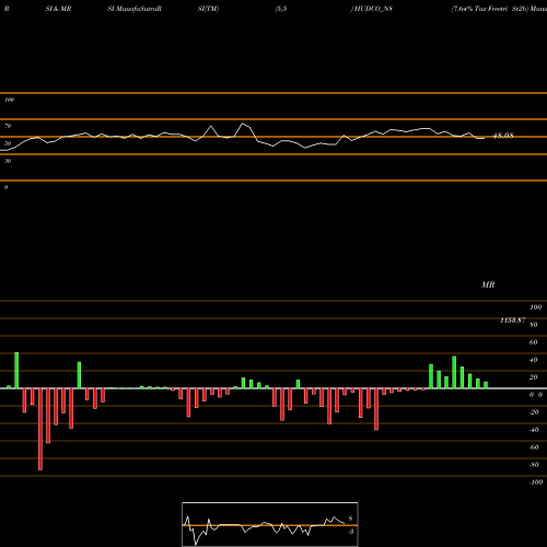 RSI & MRSI charts 7.64% Tax Freetri Sr2b HUDCO_N8 share NSE Stock Exchange 