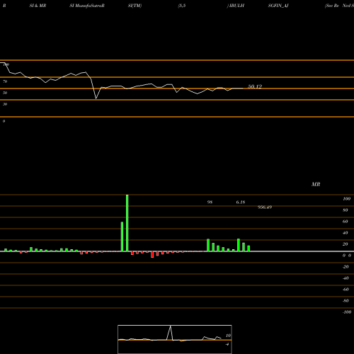 RSI & MRSI charts Sec Re Ncd Sr.vi IBULHSGFIN_AJ share NSE Stock Exchange 