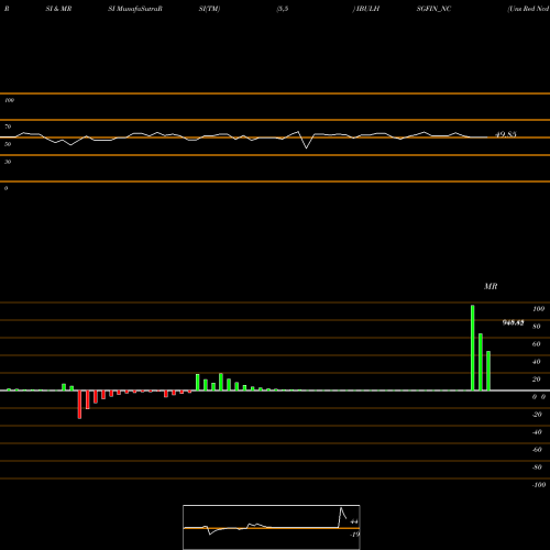 RSI & MRSI charts Uns Red Ncd 8.79% Sr.viii IBULHSGFIN_NC share NSE Stock Exchange 