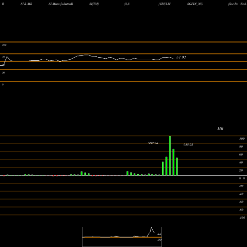 RSI & MRSI charts Sec Re Ncd 8.35% Sr.i IBULHSGFIN_NG share NSE Stock Exchange 