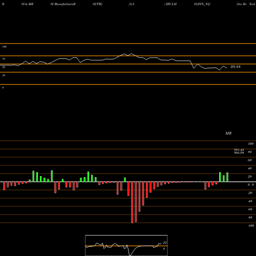RSI & MRSI charts Sec Re Ncd 8.66% Sr.vi IBULHSGFIN_NQ share NSE Stock Exchange 