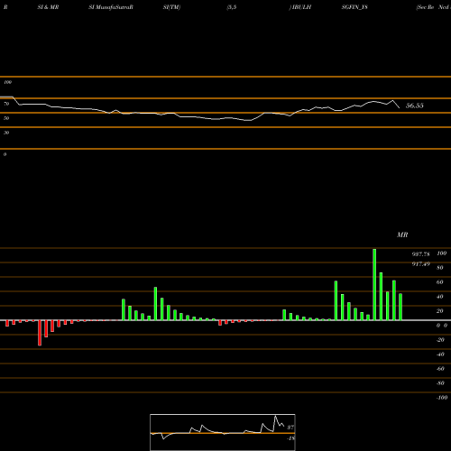 RSI & MRSI charts Sec Re Ncd 8.66% Sr.vi IBULHSGFIN_Y8 share NSE Stock Exchange 