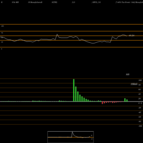 RSI & MRSI charts 7.40% Tax Freetri Sriii IIFCL_N1 share NSE Stock Exchange 
