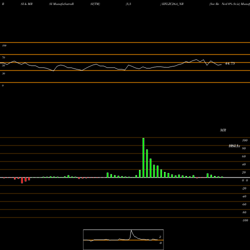 RSI & MRSI charts Sec Re Ncd 0% Sr.iv IIFLZC26A_NR share NSE Stock Exchange 