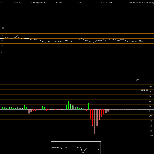 RSI & MRSI charts Sec Re Ncd 0% Sr.vii IIFLZC26_NN share NSE Stock Exchange 