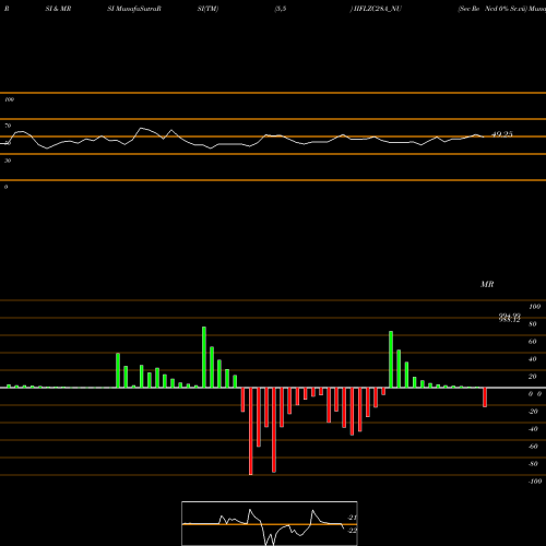 RSI & MRSI charts Sec Re Ncd 0% Sr.vii IIFLZC28A_NU share NSE Stock Exchange 