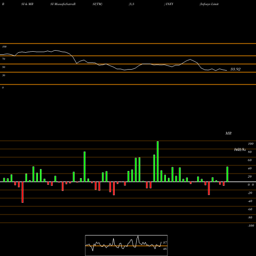 RSI & MRSI charts Infosys Limited INFY share NSE Stock Exchange 