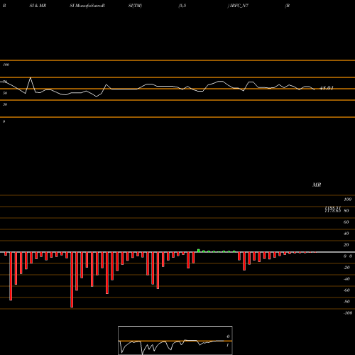 RSI & MRSI charts Bond 8.23% Pa Tf Ti-sia IRFC_N7 share NSE Stock Exchange 
