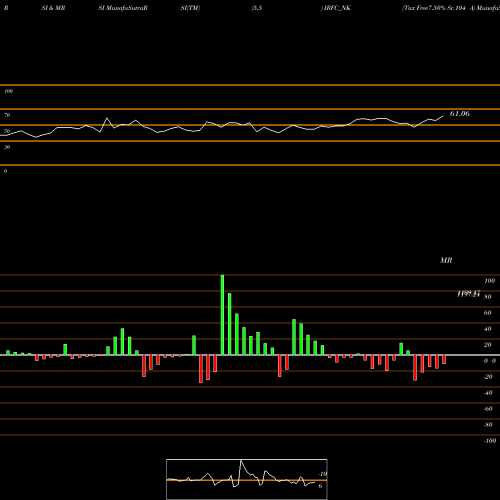 RSI & MRSI charts Tax Free7.50% Sr.104 A IRFC_NK share NSE Stock Exchange 