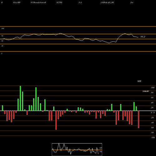 RSI & MRSI charts Jai Balaji Industries Ltd JAIBALAJI_BE share NSE Stock Exchange 