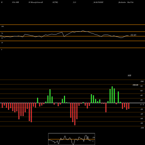 RSI & MRSI charts Kalindee Rail Nirman (Engineers) Limited KALINDEE share NSE Stock Exchange 