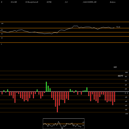 RSI & MRSI charts Kalyani Forge Limited KALYANIFRG_BE share NSE Stock Exchange 