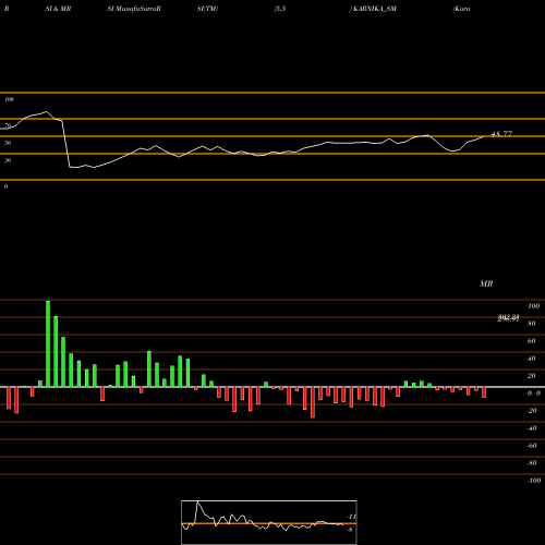 RSI & MRSI charts Karnika Industries Ltd KARNIKA_SM share NSE Stock Exchange 