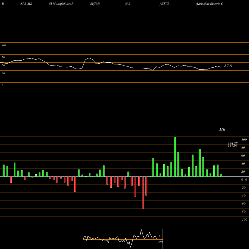 RSI & MRSI charts Kirloskar Electric Company Limited KECL share NSE Stock Exchange 