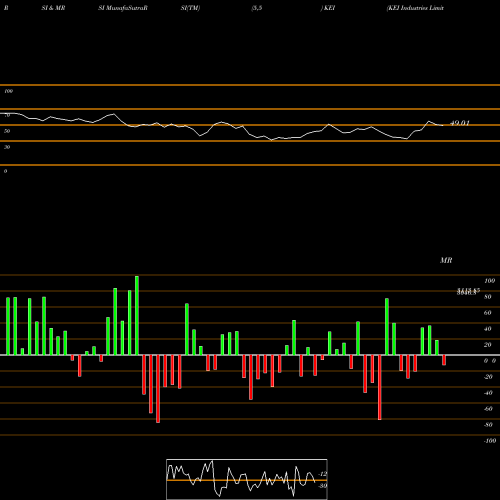 RSI & MRSI charts KEI Industries Limited KEI share NSE Stock Exchange 